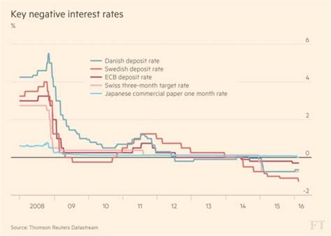 Axis bank fd interest rates 2020. What the central banker's central bank thinks about ...