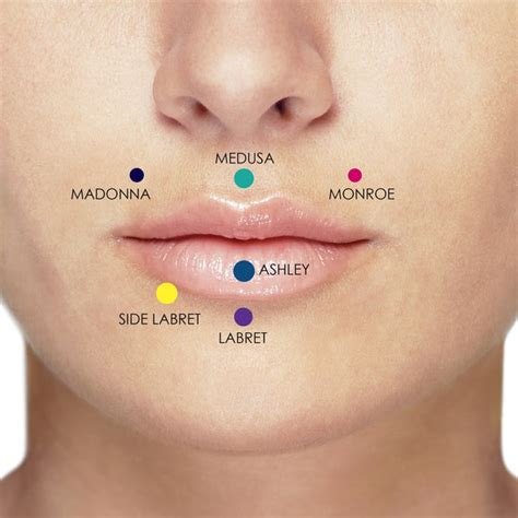 On Lip Piercings A Complete Guide To All Lip Piercings Types Freshtrends