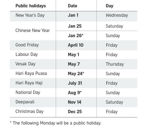 Plan long weekend vacation leaves near holidays. 7 Long weekends in 2020! - Sure Boh Singapore