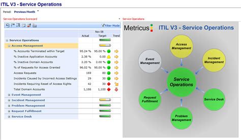 Service Operations Itil Service Operations Dashboard Metricus It