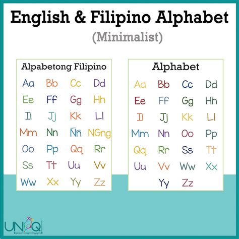 Uniq Laminated Educational Wall Charts Alphabet Letter Filipino