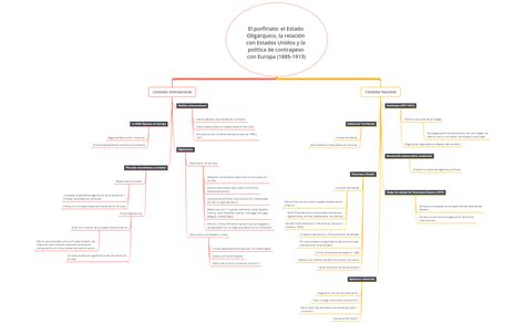 Porfiriato Mapa De Conceptos My XXX Hot Girl