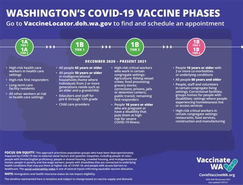 Join me for this video about first covid 19 pfizer vaccine. Covid-19 Vaccine Information | Pierce County, WA ...