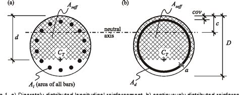 Figure 4 From Shear Area Of Reinforced Concrete Circular Cross Section