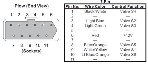 Wiring diagram / program chart. 26346 Western Fisher Isolation Module Control Harness