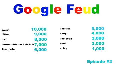 Home answers google feud answers for questions. Google Feud Answers / Google Games / This games tests your ...