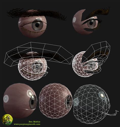 Facetopology Polycount