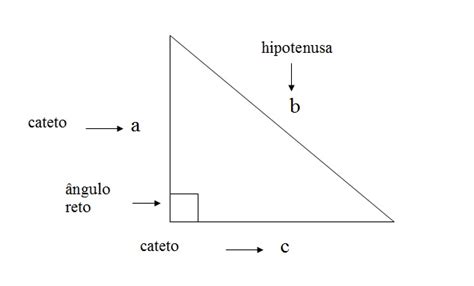 Blog Teorema De Pitagoras
