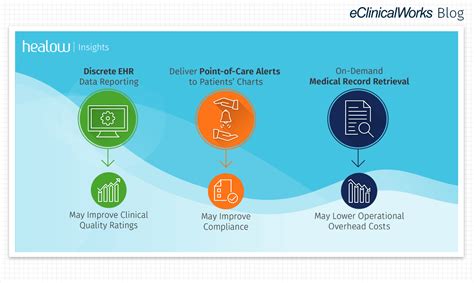 Healow Insights A Value Based Revolution Eclinicalworks