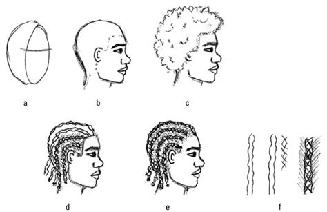 Hairstyles to draw easy hair style 2018 drawing skill. How to Draw Hairstyles for Male Fashion Figures - dummies