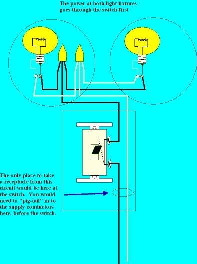 How To Add A Receptacle To An Existing Circuit Electrical Online