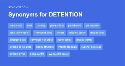 Another Word For Detention Synonyms And Antonyms