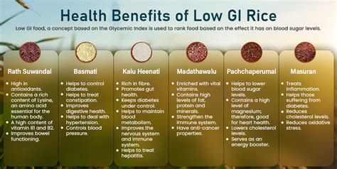 Health Benefits Of Low Gi Rice From Sri Lanka Faq Edb Sri Lanka