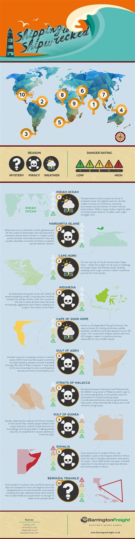The Top Most Dangerous Areas Of The Sea Revealed