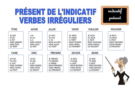 Les Verbes Irreguliers En Francais Images