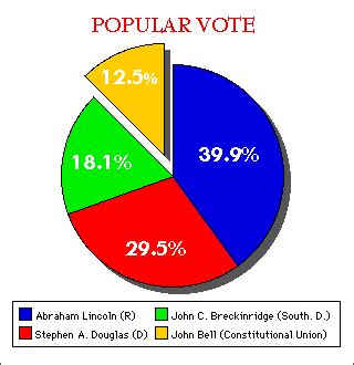 However, the south was not as monolithic as it appeared on an electoral college map of the nation. The Election of 1860 - Historic la Mott