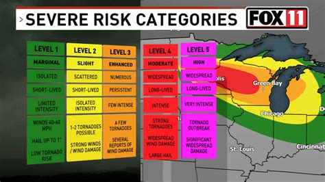 Meteorologist Pete Petoniak Explains Severe Risk Categories
