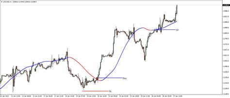 Mega Trend Indicator The Forex Geek