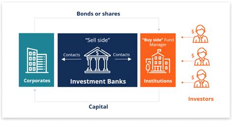 Understanding Investment Banks The Financial Pandora