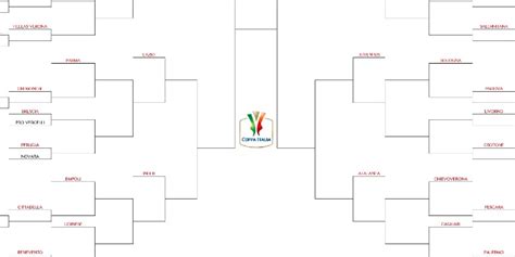 Monza page on flashscore.com offers monza results, fixtures, standings and match details. COPPA ITALIA: tutti i risultati del primo turno ...