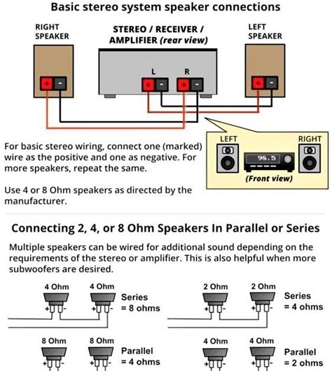 Wazipoint Engineering Science And Technology Speaker Wiring Diagram