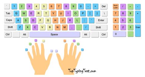 Quickly learn how to type the home row keys: Typing Fast Is All About The Practice | TopTypingTest