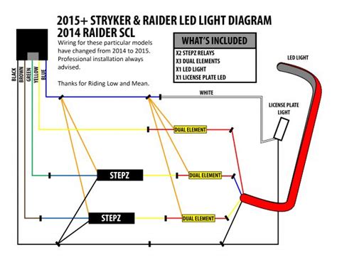 Covers all aspects of repairs and is the best manual you can buy for your stryker!!! Yamaha Raider Wiring Diagram - Wiring Diagram Schemas