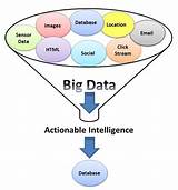 Big Data Intelligence Images