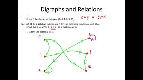 Relations Example 2 Discrete Maths Youtube