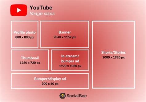 The Updated Social Media Image Sizes Cheat Sheet For Socialbee