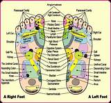 Ionic Foot Detox Do They Work Images
