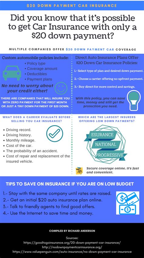 It is simple and quick, with instant quote and immediate purchase $20 Down Payment Car Insurance | Cheap Insurance&Low Down Payment