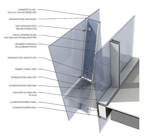 Envelope systems & technology, sydney Image result for double skin facade section detail ...