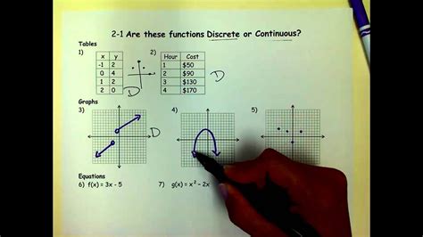 How To Tell If A Graph Is Discrete Or Continuous