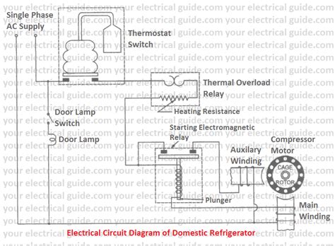 Domestic Refrigerator Working Principle Your Electrical Guide