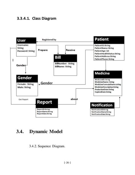 26 3341 Class Diagram 34 Dynamic Model 342 Sequence