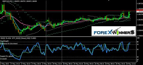 15 Min Tf Scalping Forex Winners Free Download