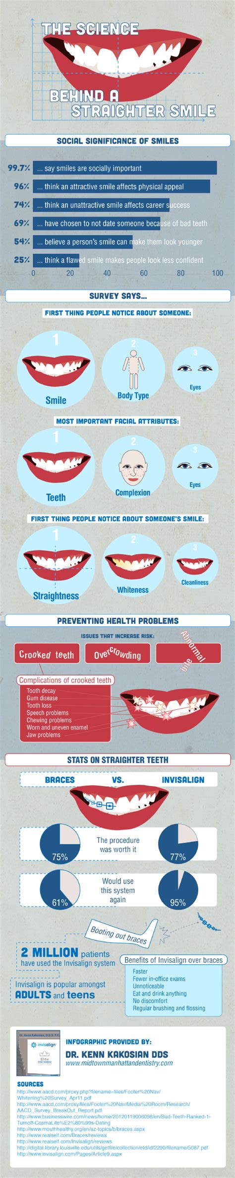 Interesting Facts About Smile Infographics By