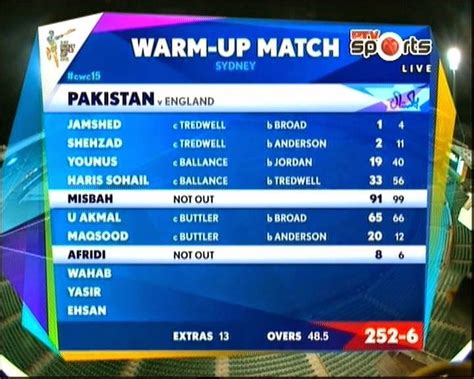 Pakistan Vs England Complete Match Summary Cwc Warm Up 12 Feb 2015