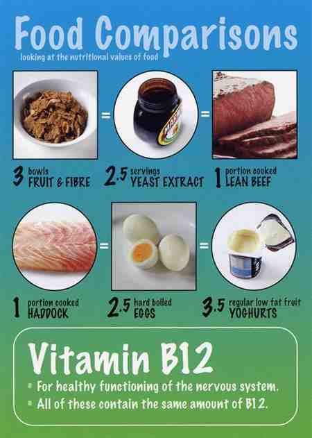 Eat fortified foods two or three times a day to. 20 Vegetarian Vegan Foods High in Vitamin B12 | Pro ...