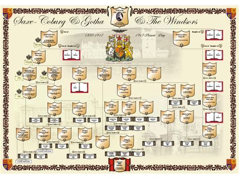 Queen elizabeth ii's family history has seen it all. Queen Victoria Family Tree | Royal Chart by Dixon Publishing