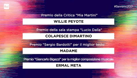 Italien gewinnt beim eurovision song contest in rotterdam. Italie 2021 : Måneskin pour Rotterdam ! | L'Eurovision au ...