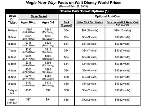 Why travelingmoms love rv rentals. Walt Disney World Ticket Prices 2015 — Save at Walt Disney ...