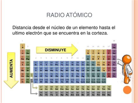 Tabla Periodica De Radio Atomico Abstractor