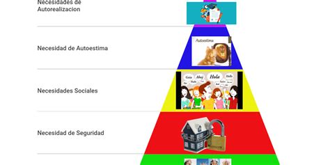 Piramide Maslow Infogram