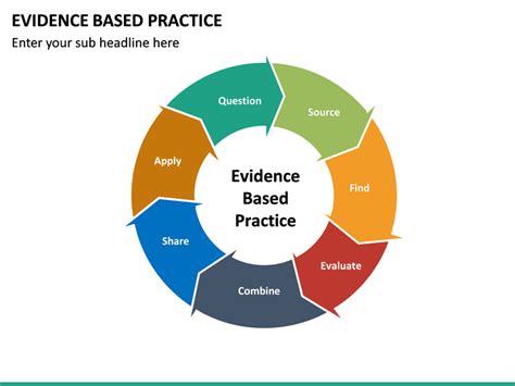 Evidence Based Practice Powerpoint Template Sketchbubble