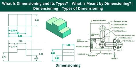Two Types Of Dimensioning System Tsla Finviz