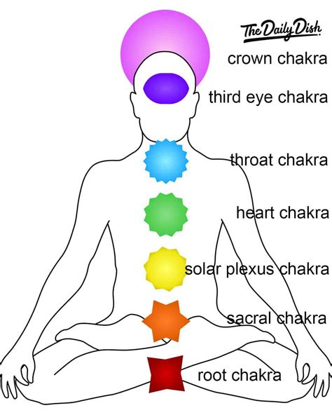 35 Root Chakra Affirmations For Grounding Yourself The Daily Dish