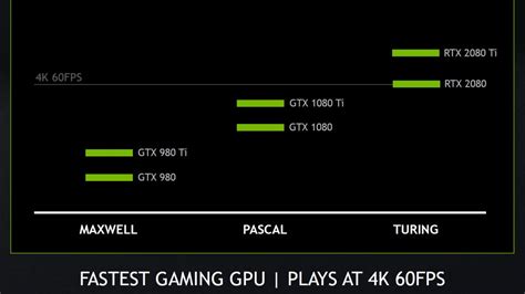 Nvidia Claims Geforce Rtx 2080 Hits The Sweet Spot For 4k Gaming At 60