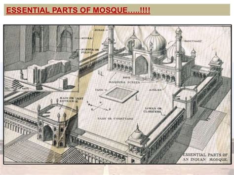 Characteristic Features Of Mosque